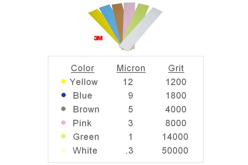 lapping film grit chart