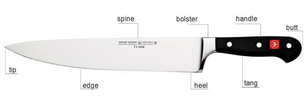 chef knife anatomy