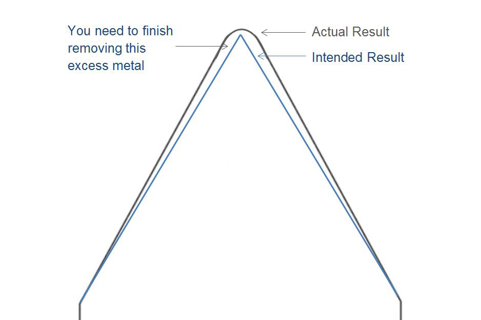 Incomplete Knife Edge incomplete-knife-angle