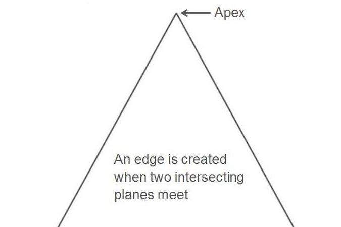 Knife Apex sharpened knife apex